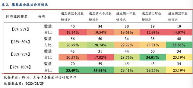 双色球走势分析 第2页