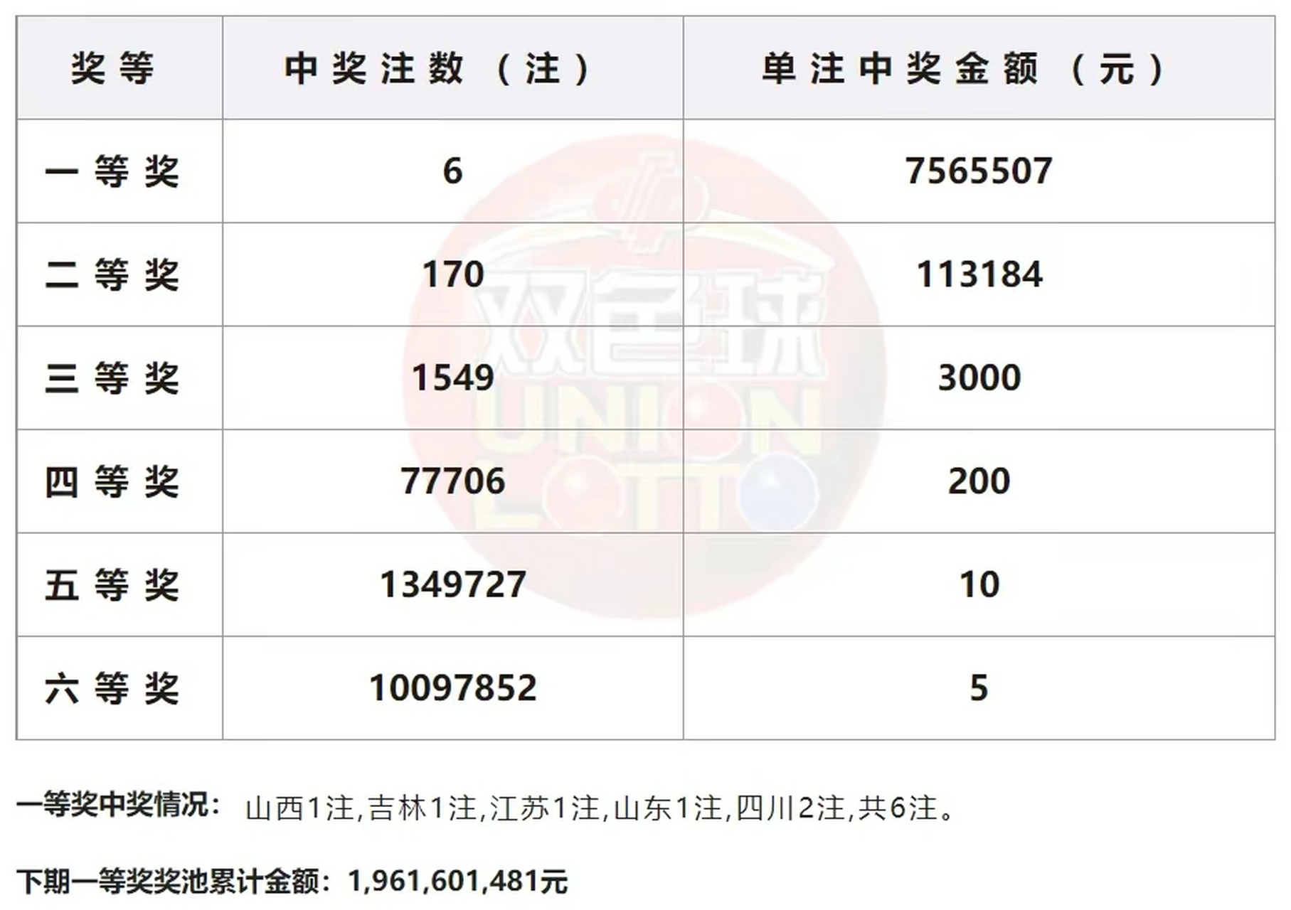 双色球 第29页