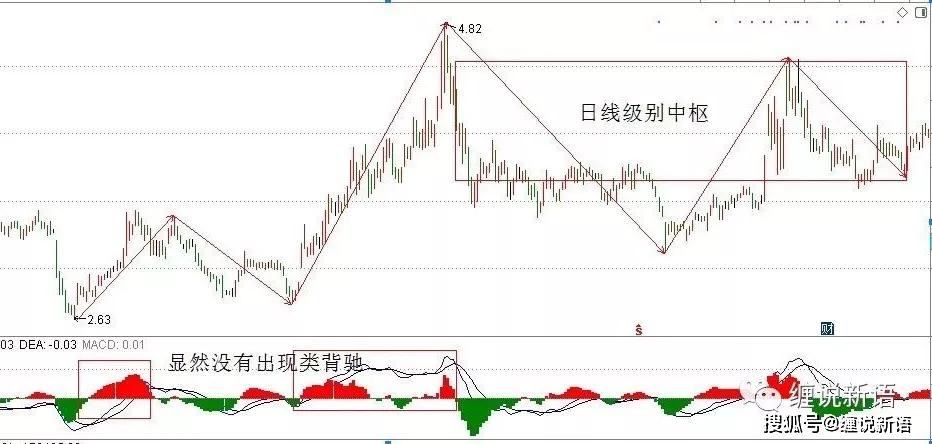 排三17500走势图带连线图，深度解析与未来预测