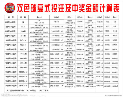 探索双色球复式投注的奥秘，揭秘复式投注计算公式