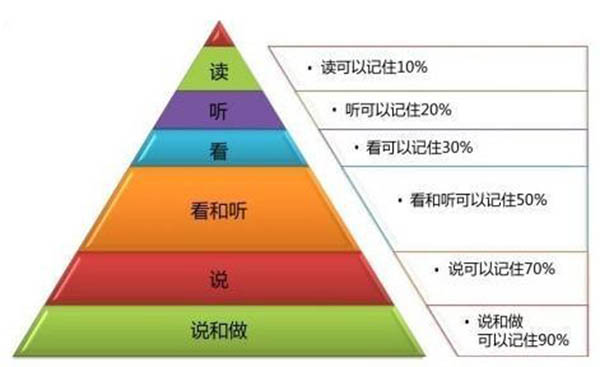 5期必中的倍投法，理性与策略的平衡