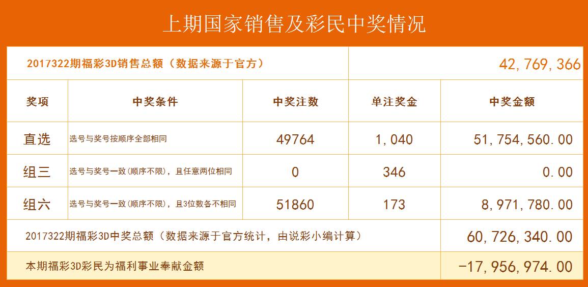 今日3D彩票预测号码推荐，科学理性分析，谨慎投注
