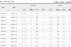 福彩开机号近300期查询结果深度分析