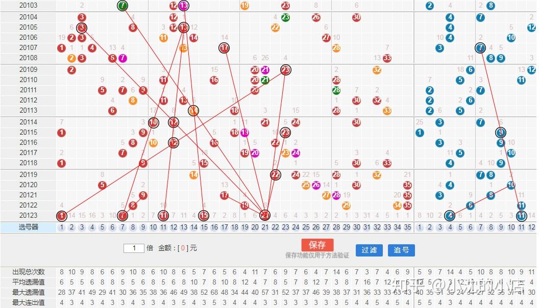 探索大乐透，带连线与坐标的奇妙之旅