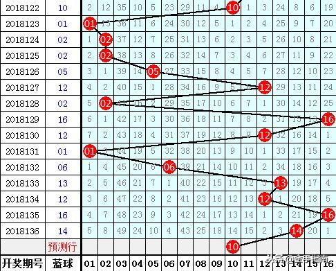揭秘双色球开奖时间，科学预测与最佳投注策略