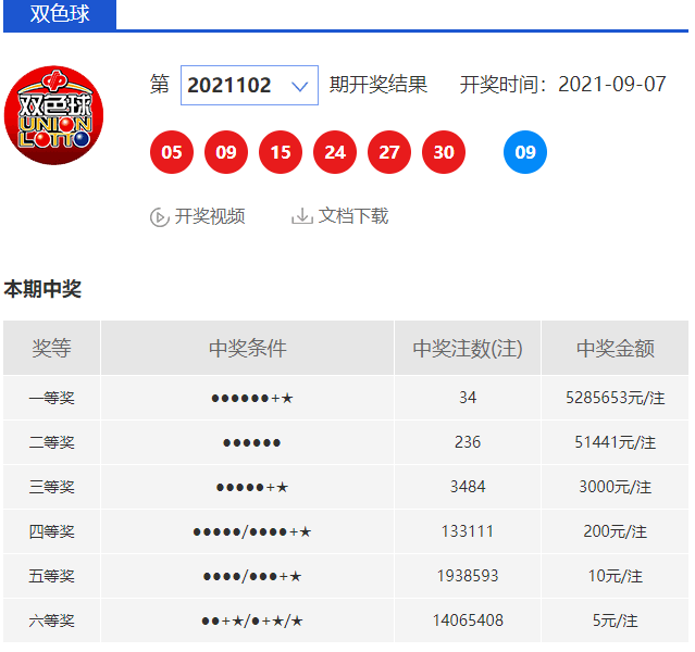 浙江福彩双色球