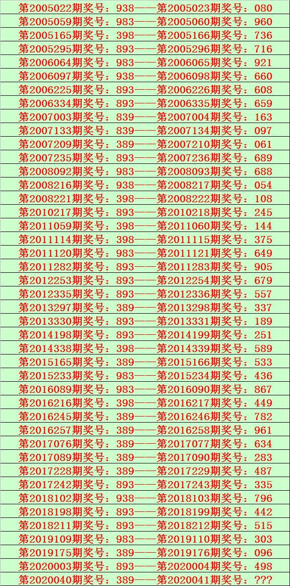 今日排列三试机号与近30期开奖号分析