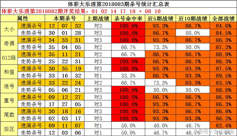 探索双色球2018083期的神秘之旅