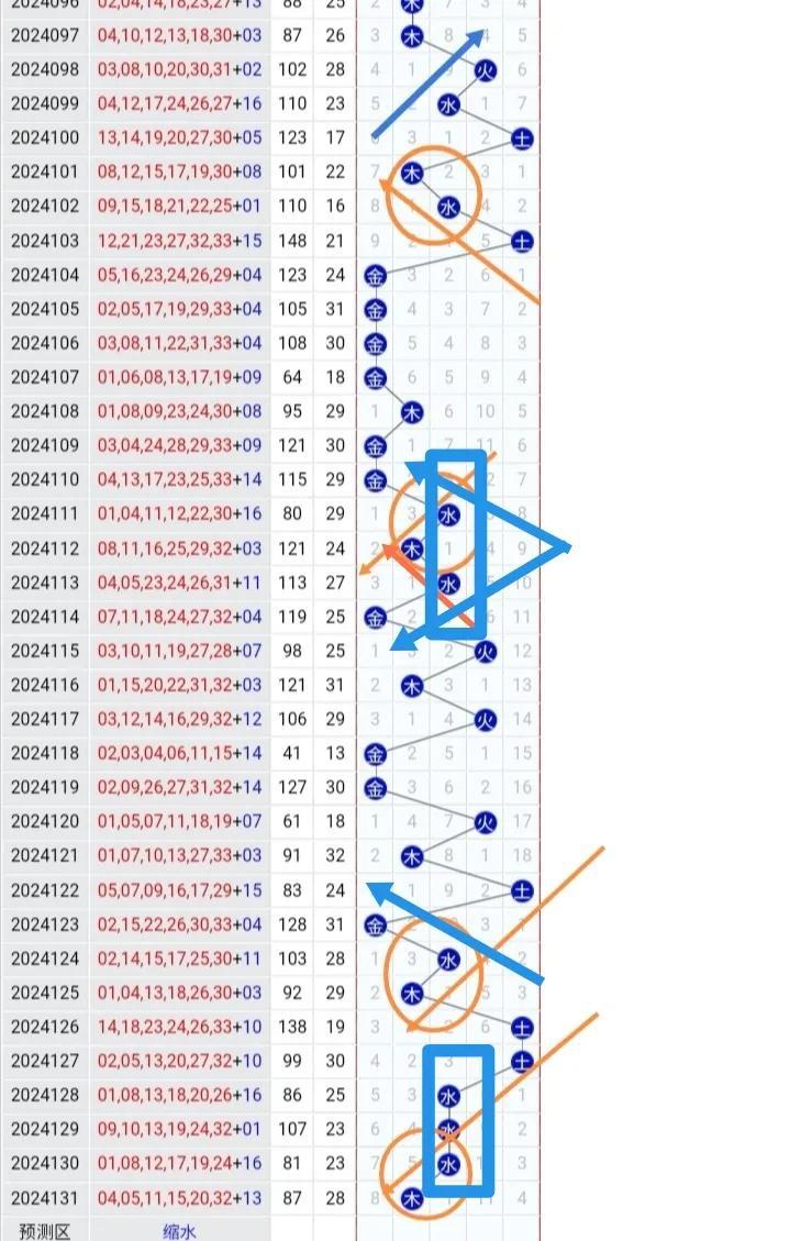 双色球预测性分析，数据、算法与概率的智慧碰撞