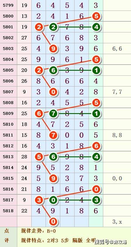 排列五的奇妙之旅，揭秘数字83653的非凡魅力