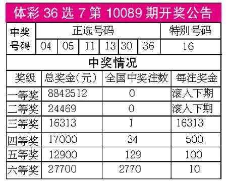 广东36选7，彩民的幸运之选