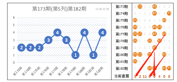 辽宁快乐12走势图基本解析与解读