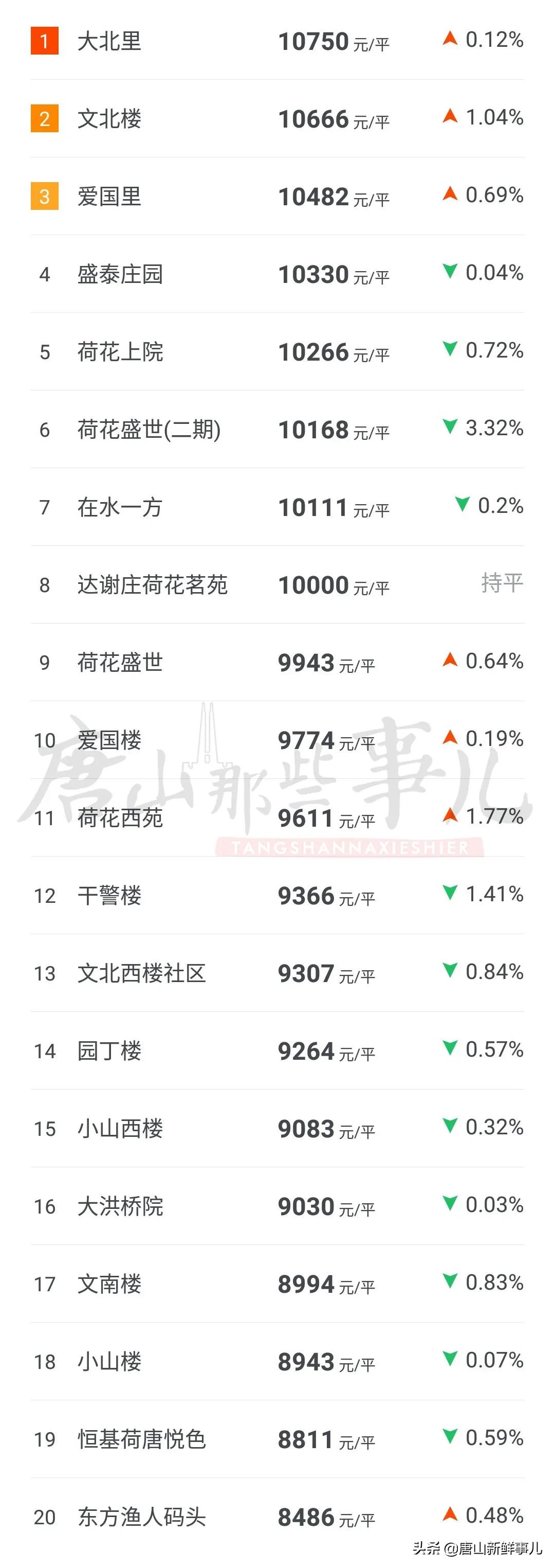 探索双色球600期走势图，解码数字背后的秘密