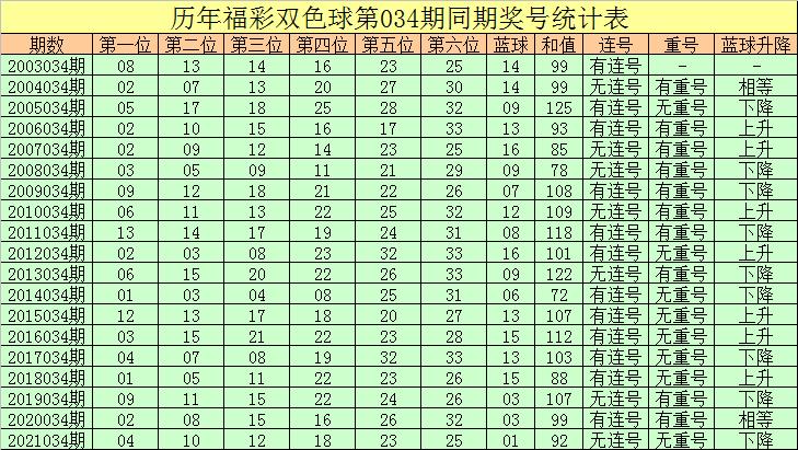 揭秘双色球2020040期开奖结果，幸运数字背后的故事与彩民心声