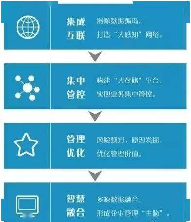 新奥精准资料免费大全，解锁能源行业新时代的智慧钥匙
