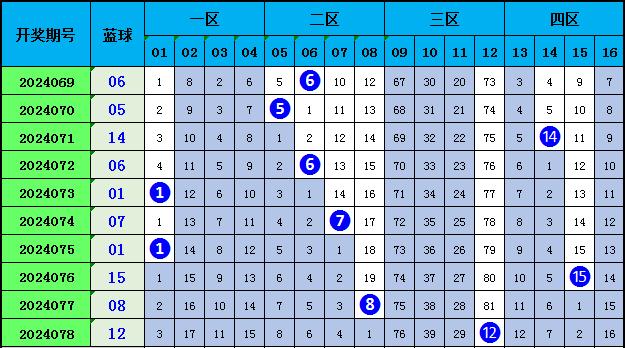 今日双色球预测，小宋的独家秘籍