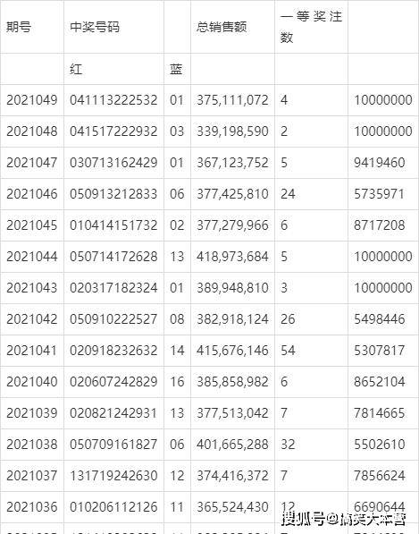 双色球2016001，揭秘中国彩民的幸运之夜