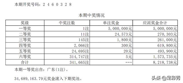 七星彩，揭秘开奖信息号码的奥秘