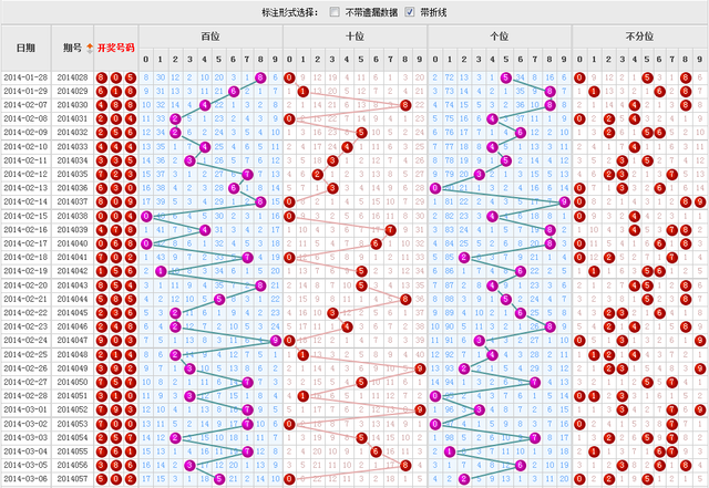 福彩3D综合走势，解析与策略指南