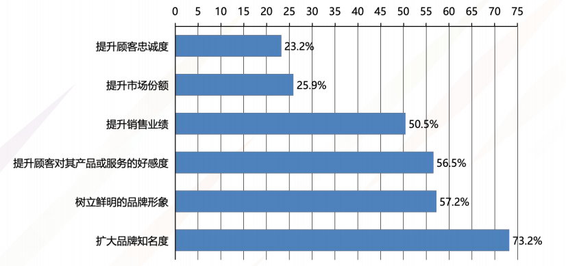 排列五500期基本走势图带坐标，深度解析与策略指南