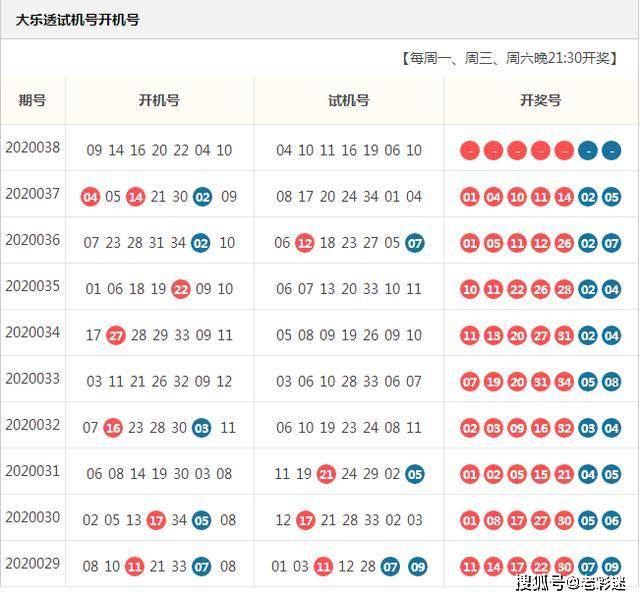 福彩三D，揭秘开机号、试机号与奖号的奥秘