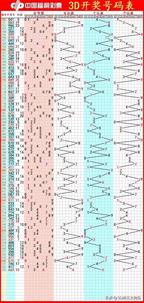 福彩3D开奖综合走势图，透视数字背后的奥秘
