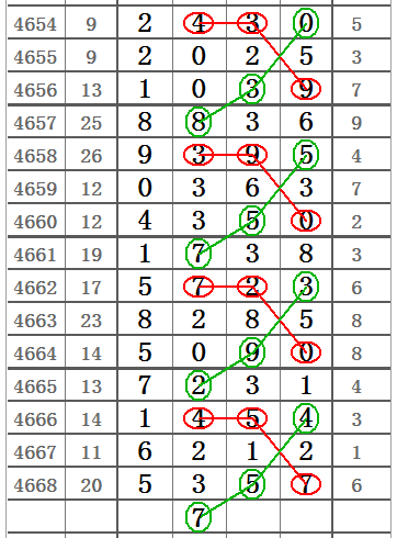 排列5，揭秘中奖背后的数字奥秘