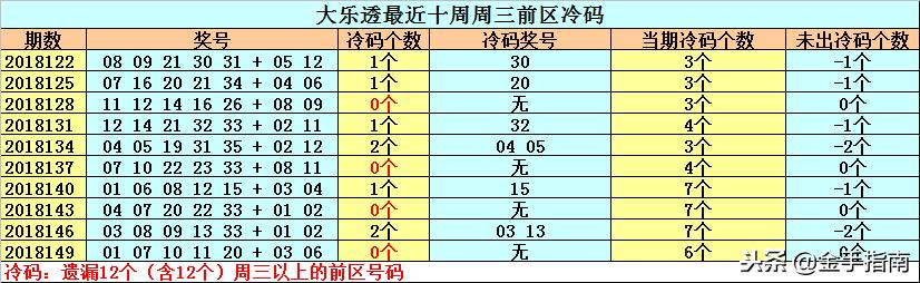 快乐8尾数走势图表，解锁数字游戏中的快乐密码