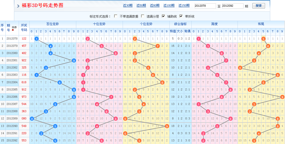 福彩丹东彩吧图库，探索数字背后的幸运与希望