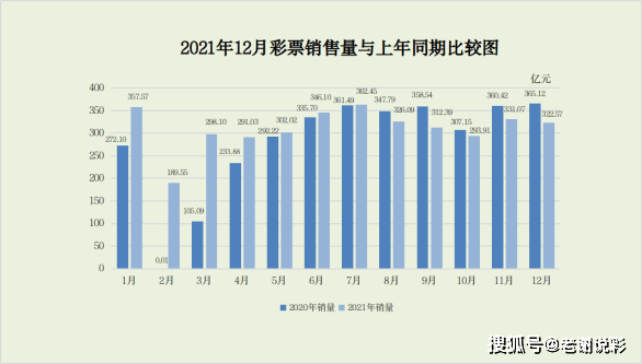 彩之网最新统计，透视数字背后的彩票趋势与玩家行为