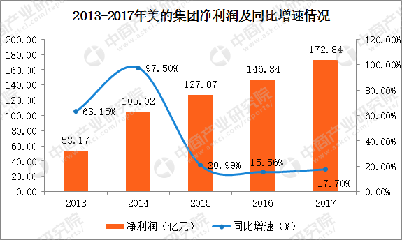 15选5开奖历史500期数据分析，揭秘数字背后的趋势与规律