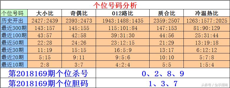 排列五专家杀号，揭秘数字背后的智慧与策略