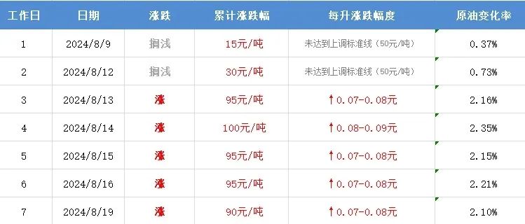今日排列三试机号，揭秘今晚开奖的神秘数字