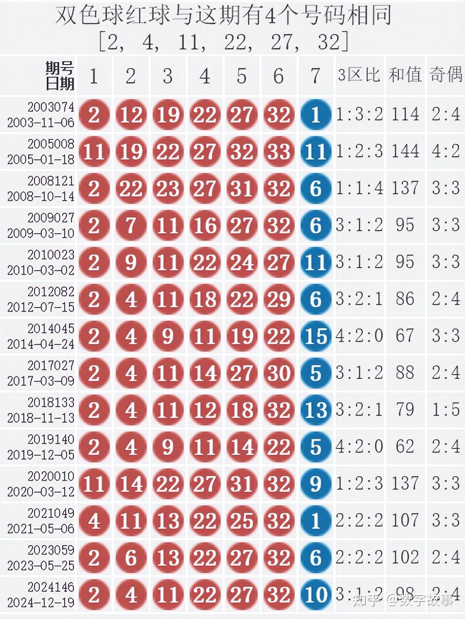 探寻幸运之光，双色球148期开奖结果全解析