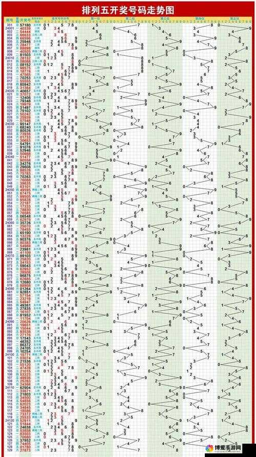排列五近50期走势图表深度解析，探寻数字背后的规律与策略