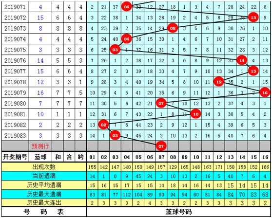 探秘双色球084期，揭晓开奖结果与彩民心声
