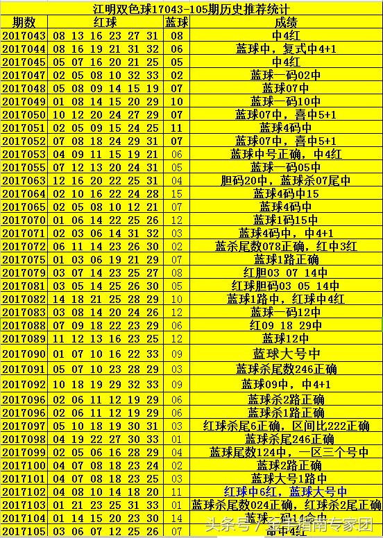 双色球096期，揭秘数字背后的幸运密码