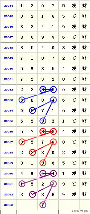 河南省22选5开奖走势图，数字背后的奥秘与乐趣