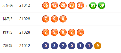 福建体彩31选7，揭秘走势图与坐标的奥秘