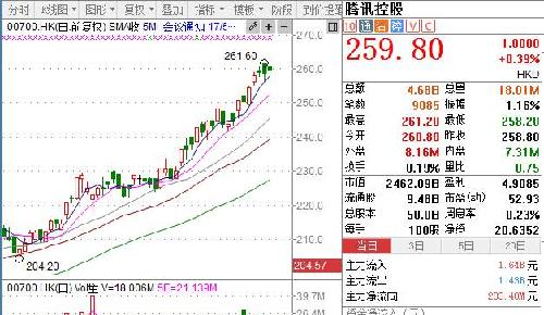 3D走势图带连线图，专业预测的利器