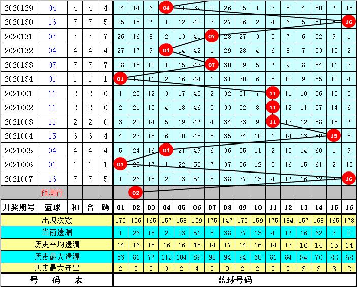 双色球2021008期，梦想与幸运的碰撞