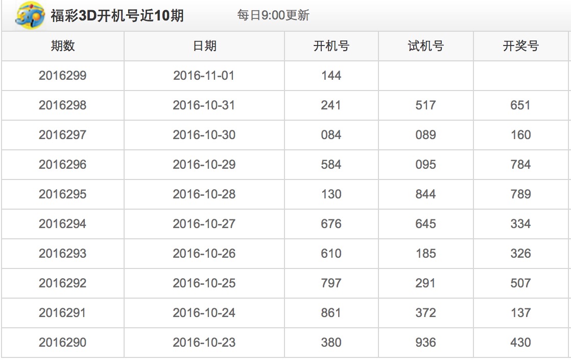 3D彩票，今日开机号、试机号与开奖号的奥秘