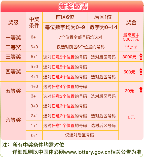 七乐彩复式投注表，解锁中奖新策略的秘籍