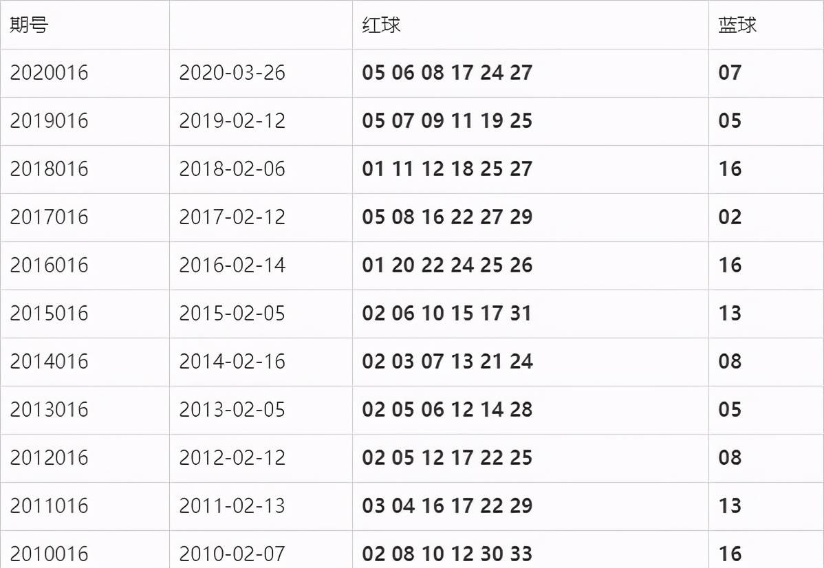 双色球2016100期开奖结果查询