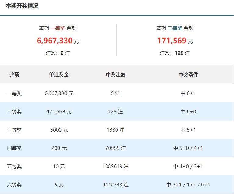 2022年双色球开奖结果深度解析，6与5的奇妙组合