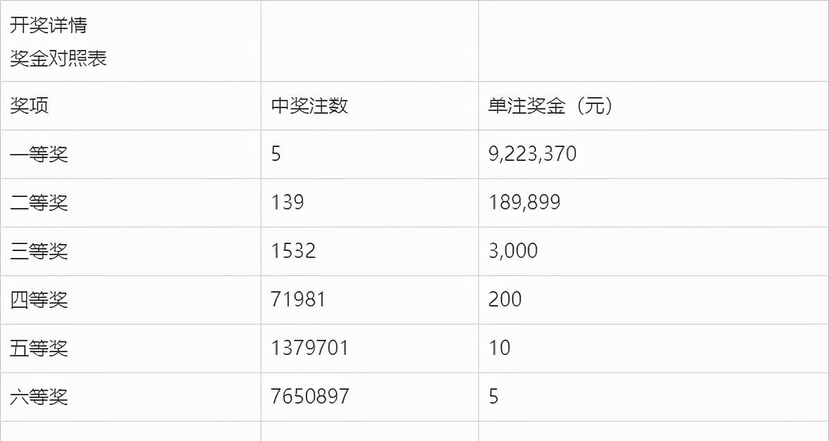 今日双色球开奖揭秘，三地精彩结果汇总与分析