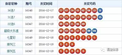 福建体育彩票今晚36选7开奖结果揭秘，梦想与幸运的碰撞