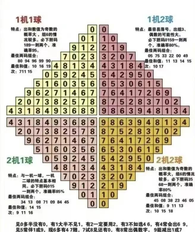 福彩3D，解读基本走势图表与试机号的奥秘
