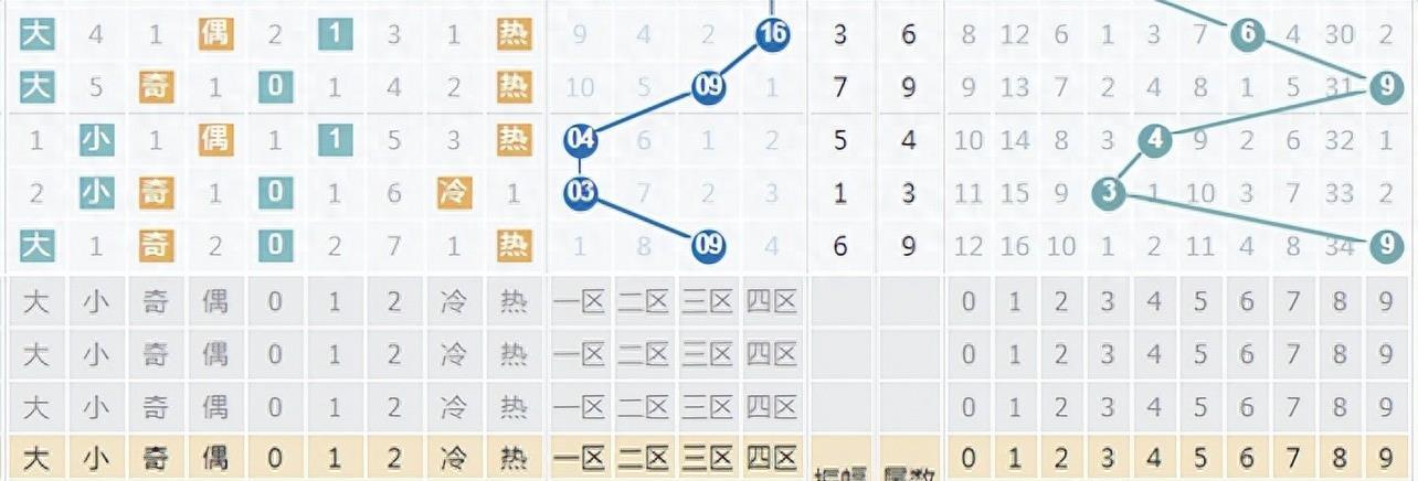 探索双色球，揭秘开奖结果与下期开奖日期的奥秘