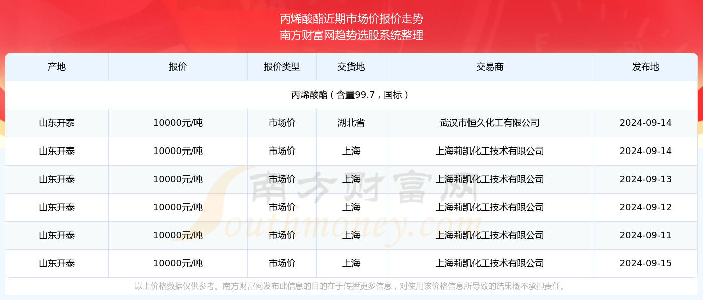 探寻大乐透的奥秘，近200期开奖结果深度解析